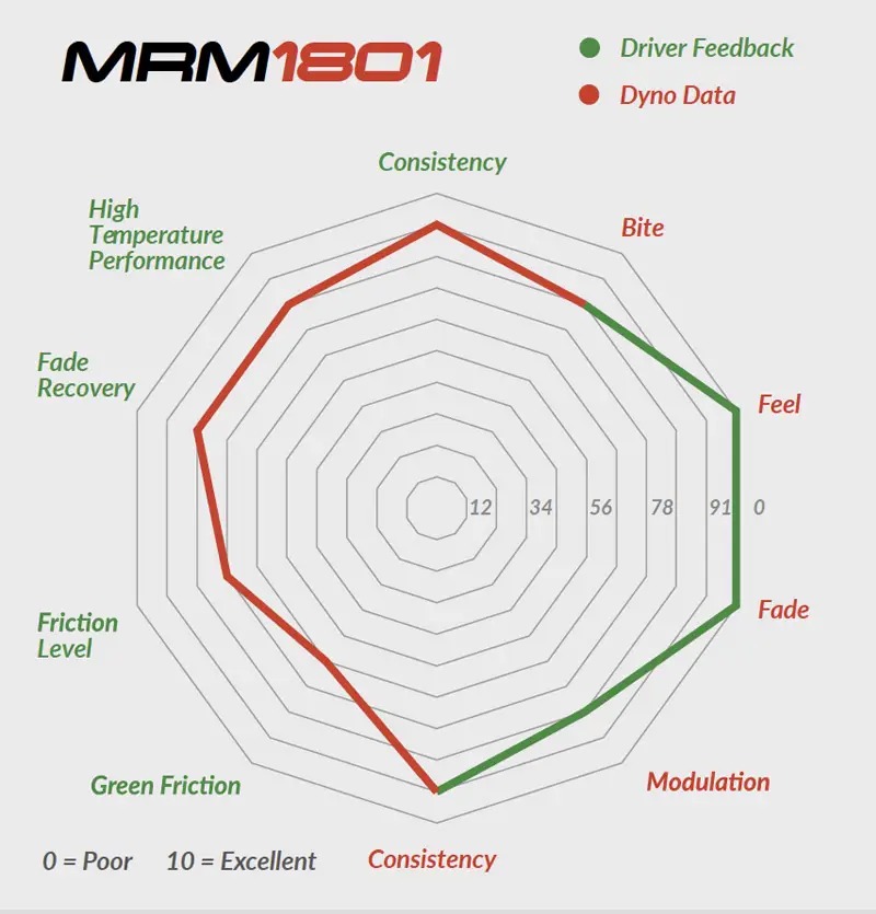 MRM1801 FR performance profile